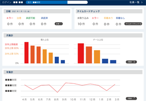 見える化